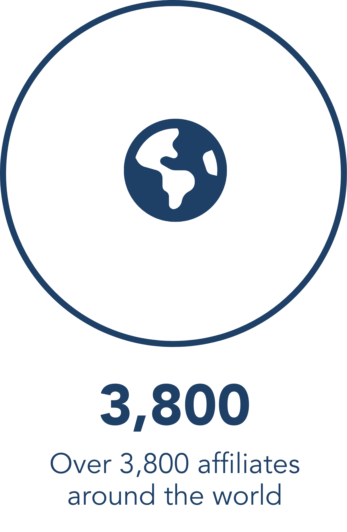 Stats4 2025