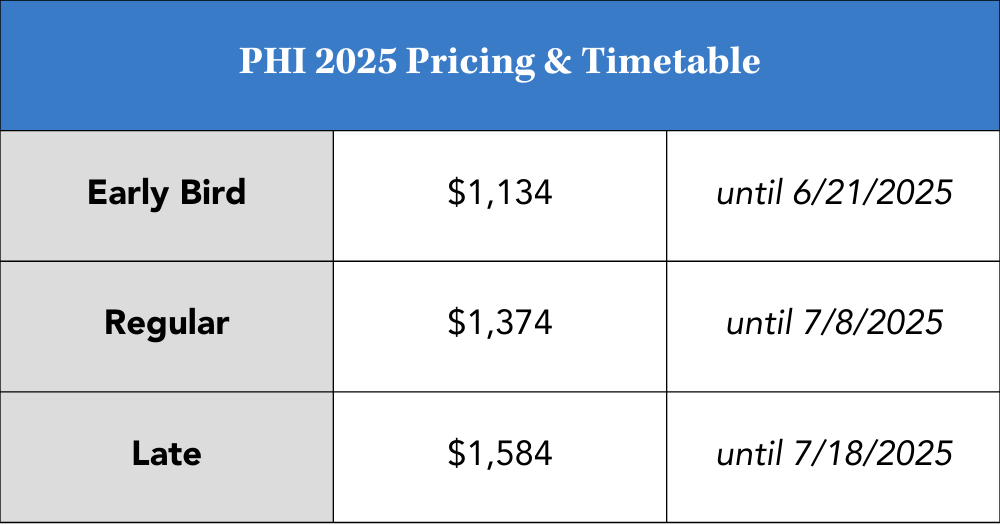 PHI Pricing Graph